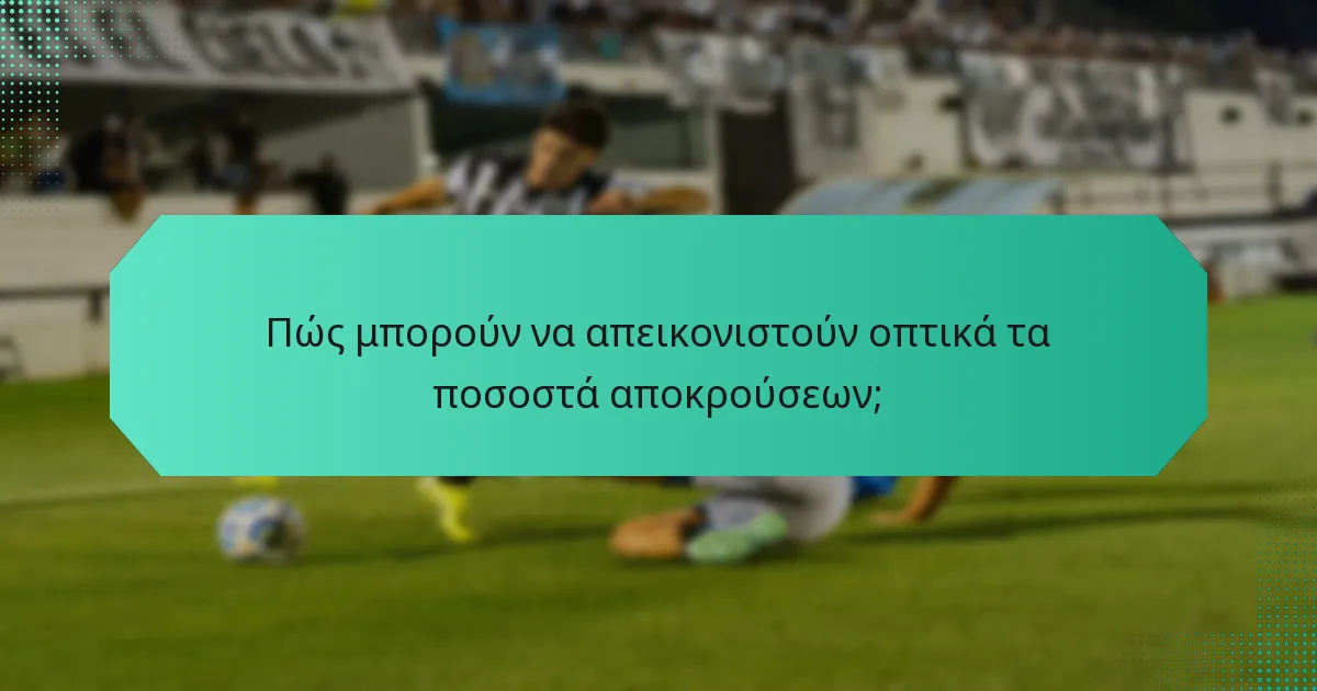 Πώς μπορούν να απεικονιστούν οπτικά τα ποσοστά αποκρούσεων;